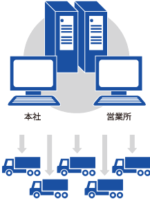 配車、配送ｲﾒｰｼﾞ