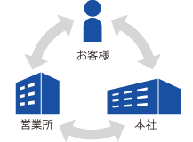 オンライン管理ｲﾒｰｼﾞ